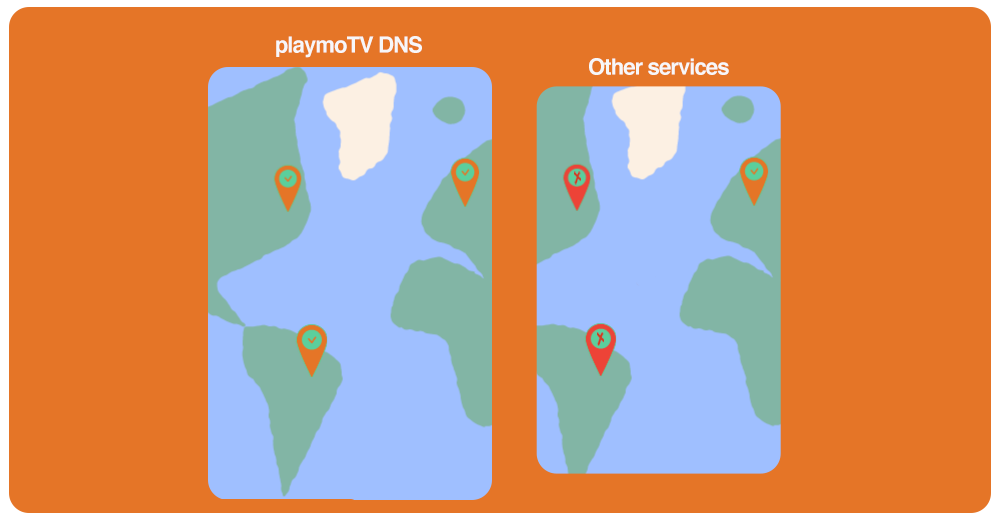 playmoTV DNS allows multiple locations
